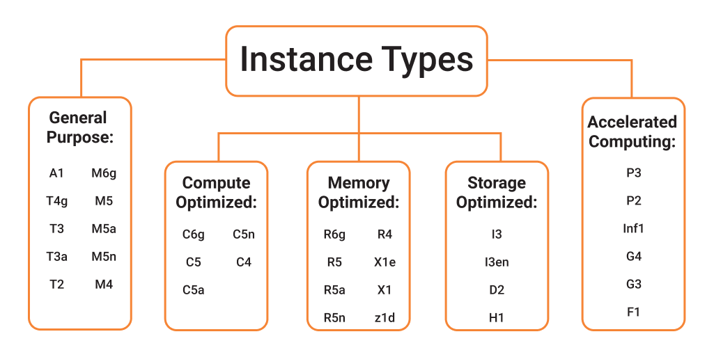 instance-type